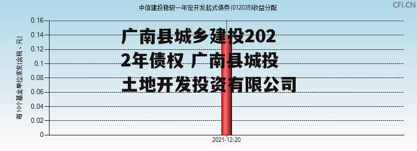 广南县城乡建投2022年债权 广南县城投土地开发投资有限公司