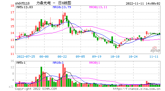 国联股份股票 国联股份股票代码是多少