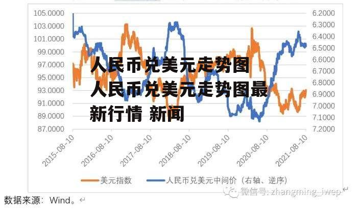 人民币兑美元走势图 人民币兑美元走势图最新行情 新闻