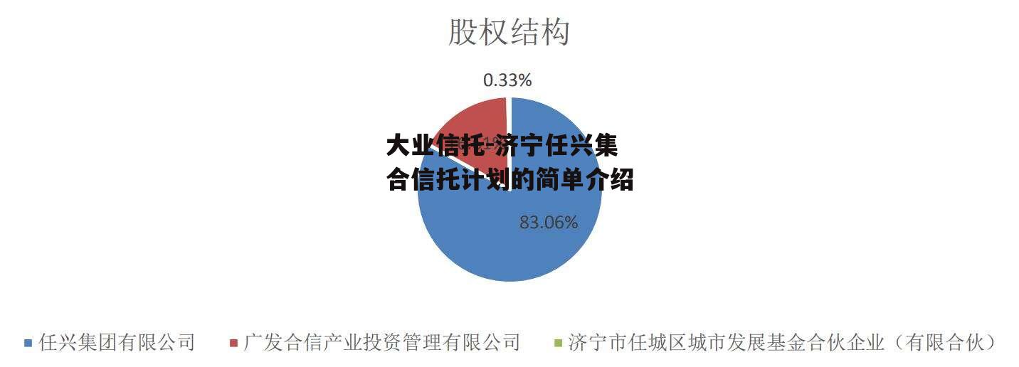 大业信托-济宁任兴集合信托计划的简单介绍