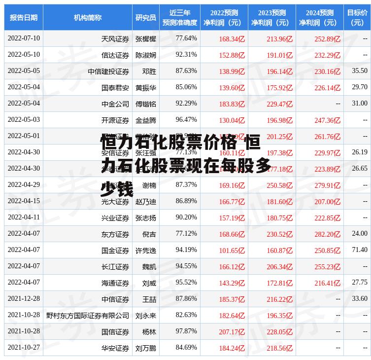 恒力石化股票价格 恒力石化股票现在每股多少钱