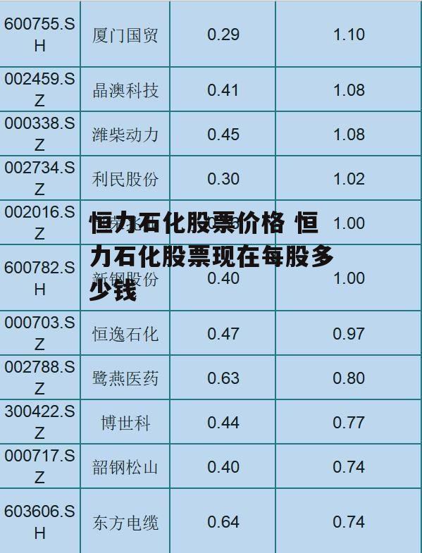 恒力石化股票价格 恒力石化股票现在每股多少钱