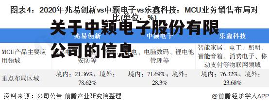 关于中颖电子股份有限公司的信息