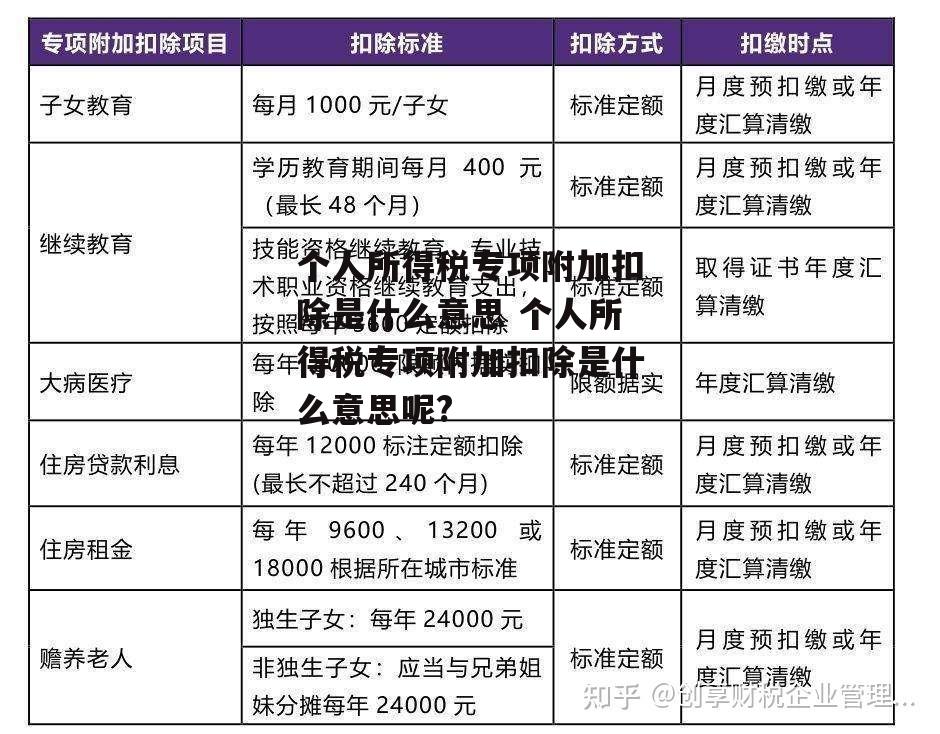 个人所得税专项附加扣除是什么意思 个人所得税专项附加扣除是什么意思呢?