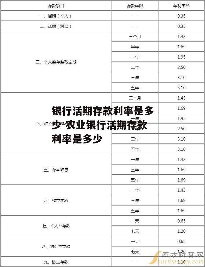 银行活期存款利率是多少 农业银行活期存款利率是多少