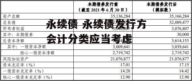 永续债 永续债发行方会计分类应当考虑