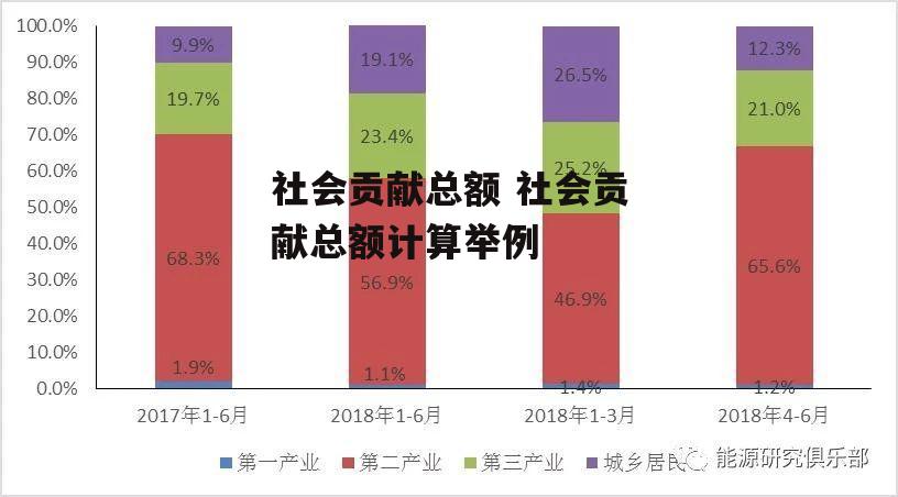 社会贡献总额 社会贡献总额计算举例