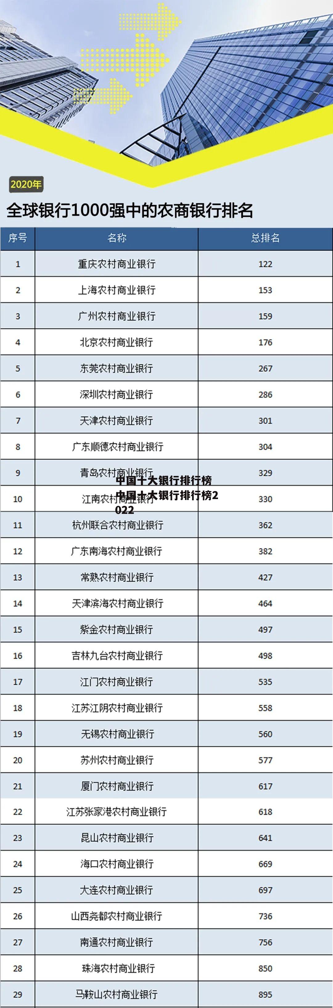 中国十大银行排行榜 中国十大银行排行榜2022