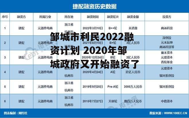 邹城市利民2022融资计划 2020年邹城政府又开始融资了