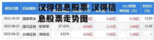 汉得信息股票 汉得信息股票走势图