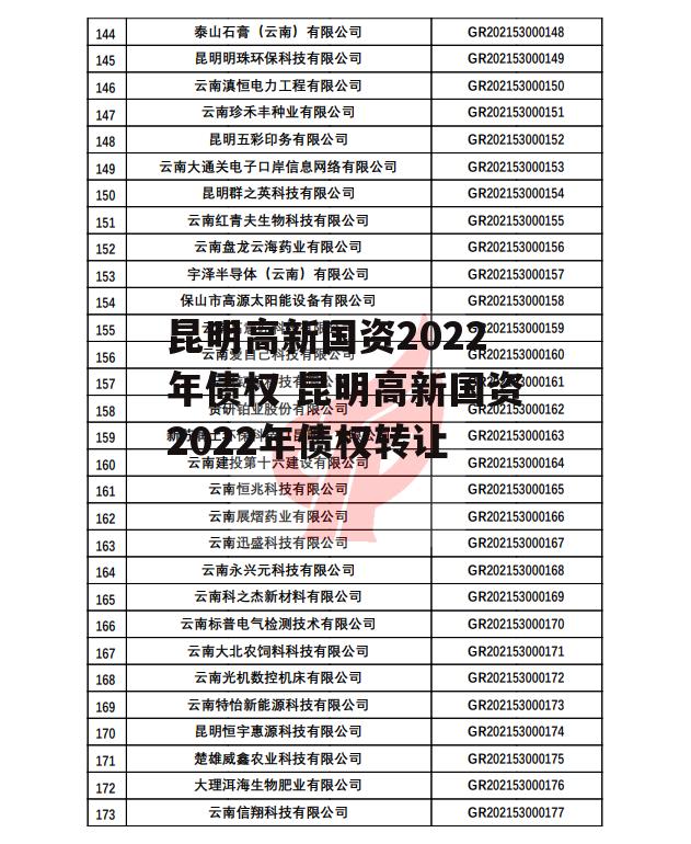 昆明高新国资2022年债权 昆明高新国资2022年债权转让