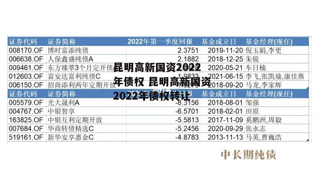 昆明高新国资2022年债权 昆明高新国资2022年债权转让