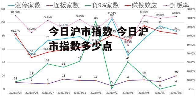 今日沪市指数 今日沪市指数多少点