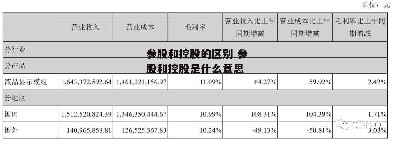 参股和控股的区别 参股和控股是什么意思