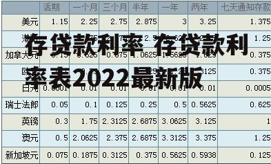 存贷款利率 存贷款利率表2022最新版