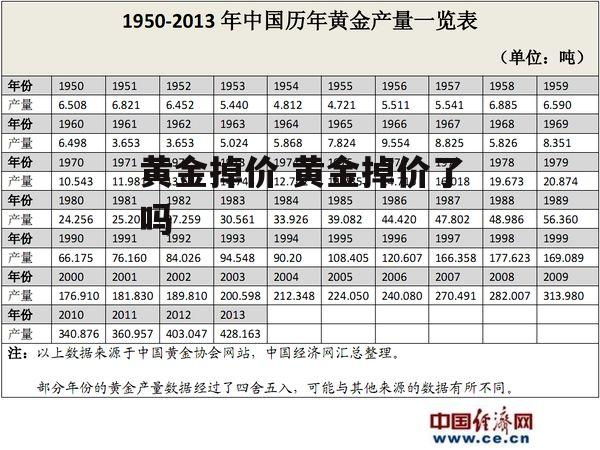 黄金掉价 黄金掉价了吗