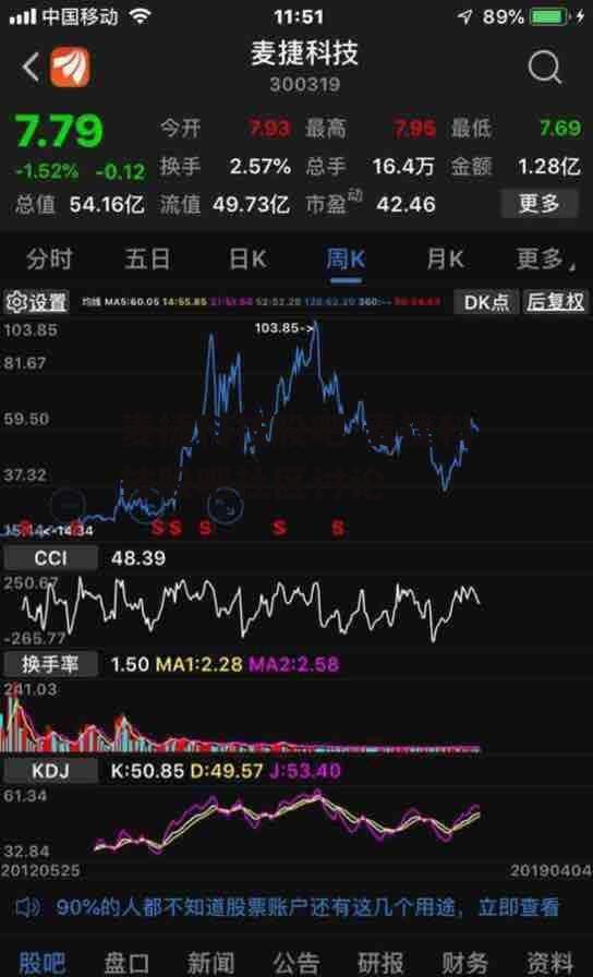 麦捷科技股吧 麦捷科技股吧社区讨论