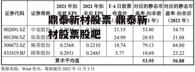 鼎泰新材股票 鼎泰新材股票股吧