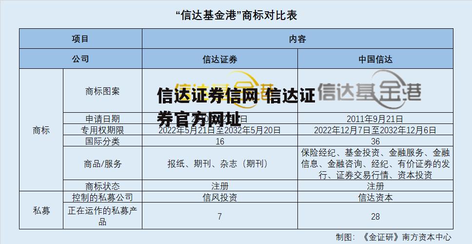 信达证券信网 信达证券官方网址