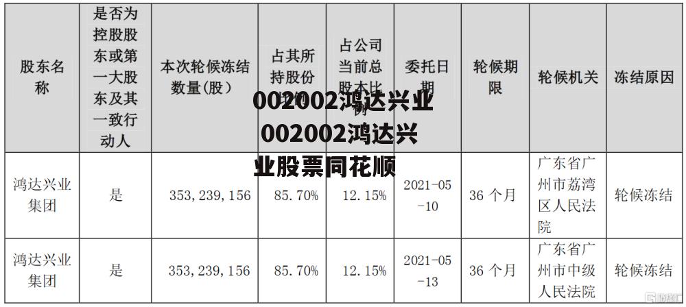 002002鸿达兴业 002002鸿达兴业股票同花顺