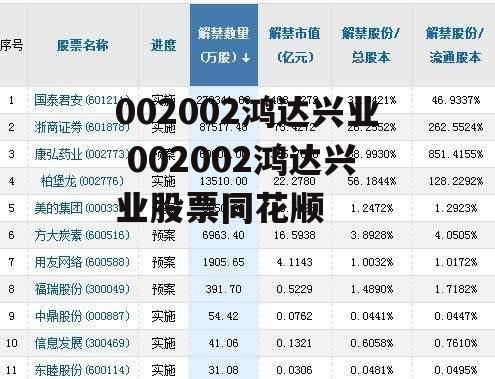 002002鸿达兴业 002002鸿达兴业股票同花顺