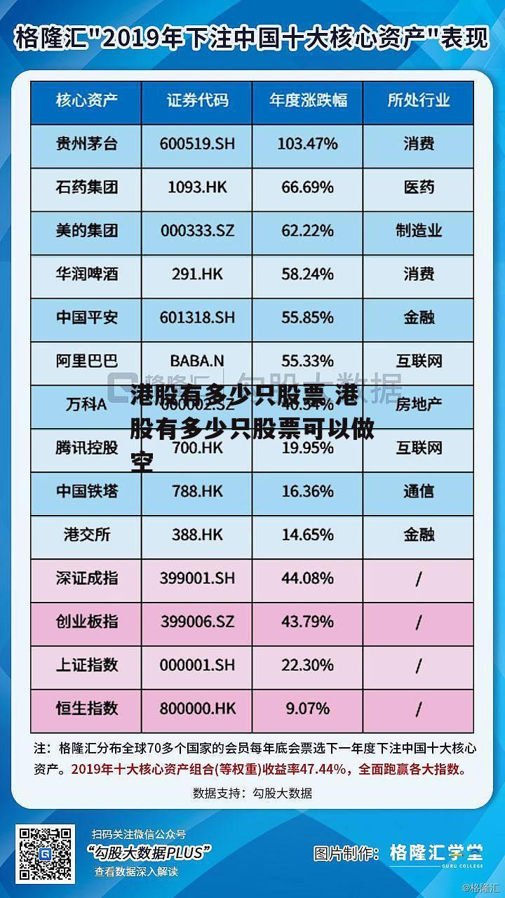 港股有多少只股票 港股有多少只股票可以做空