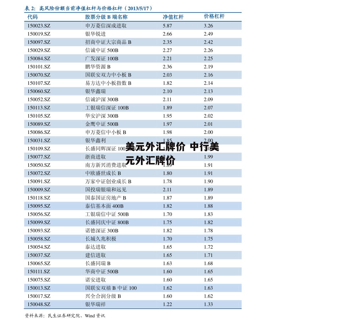 美元外汇牌价 中行美元外汇牌价