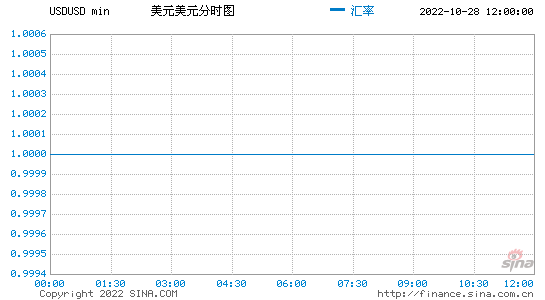 美元外汇牌价 中行美元外汇牌价