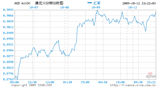 欧洲股市实时行情 欧洲股市实时行情英