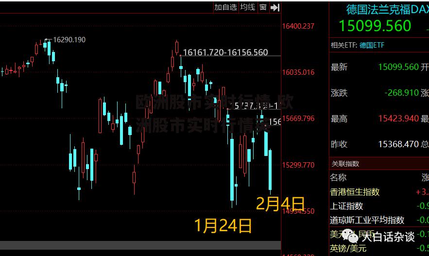 欧洲股市实时行情 欧洲股市实时行情英