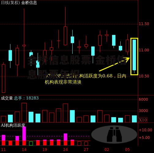 金桥信息股票 金桥信息股票年报