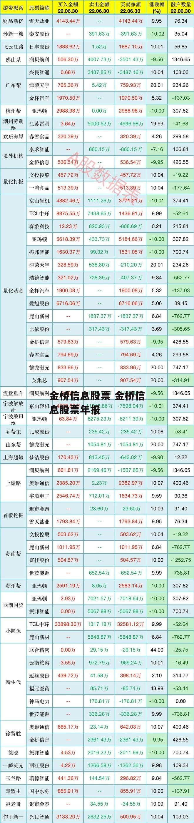 金桥信息股票 金桥信息股票年报