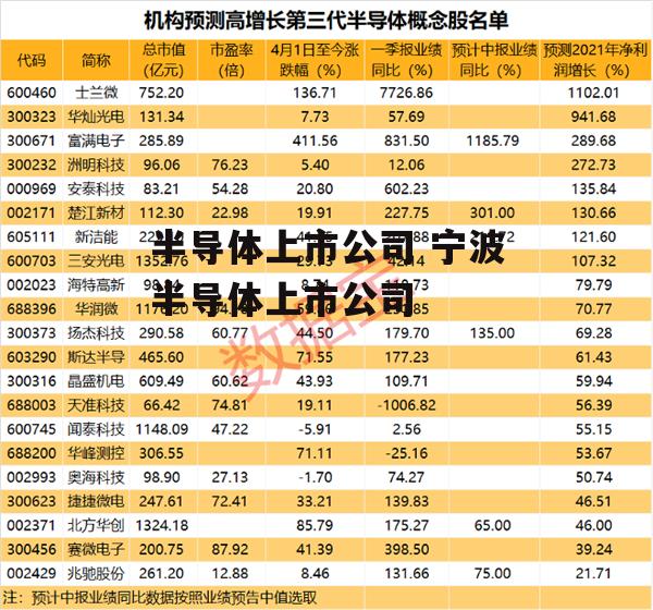 半导体上市公司 宁波半导体上市公司