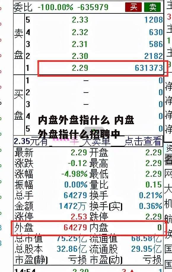 内盘外盘指什么 内盘外盘指什么招聘中