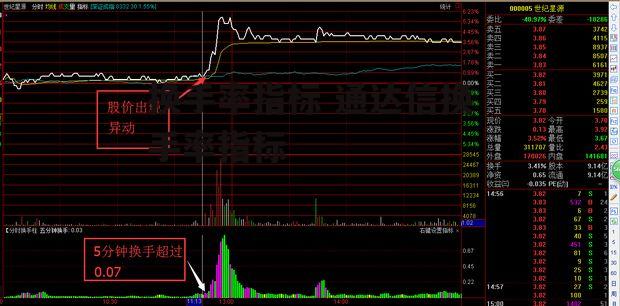 换手率指标 通达信换手率指标