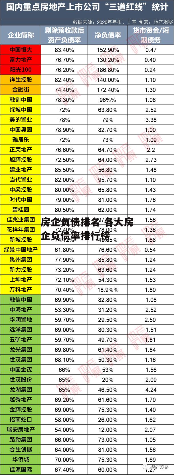 房企负债排名 各大房企负债率排行榜