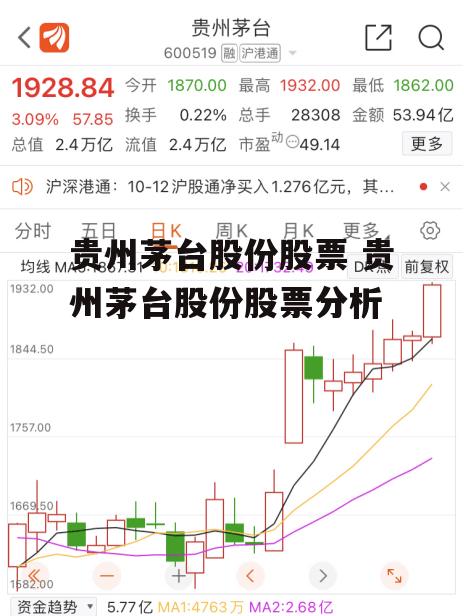 贵州茅台股份股票 贵州茅台股份股票分析