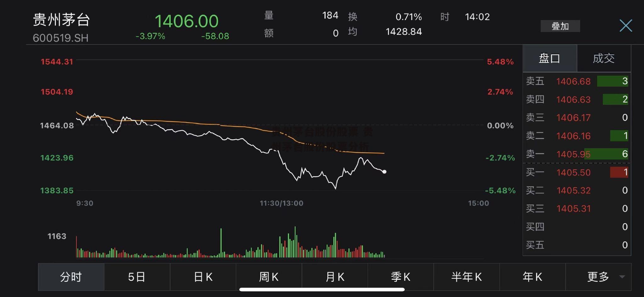 贵州茅台股份股票 贵州茅台股份股票分析