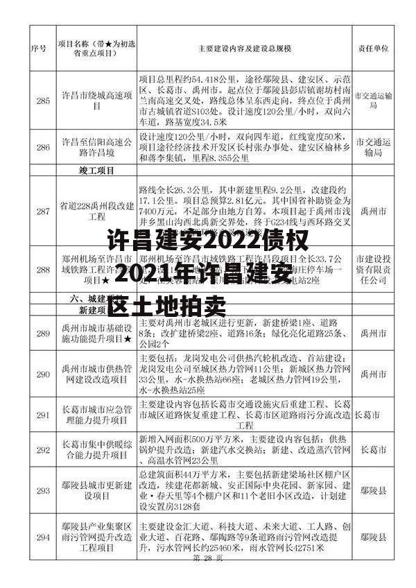 许昌建安2022债权 2021年许昌建安区土地拍卖