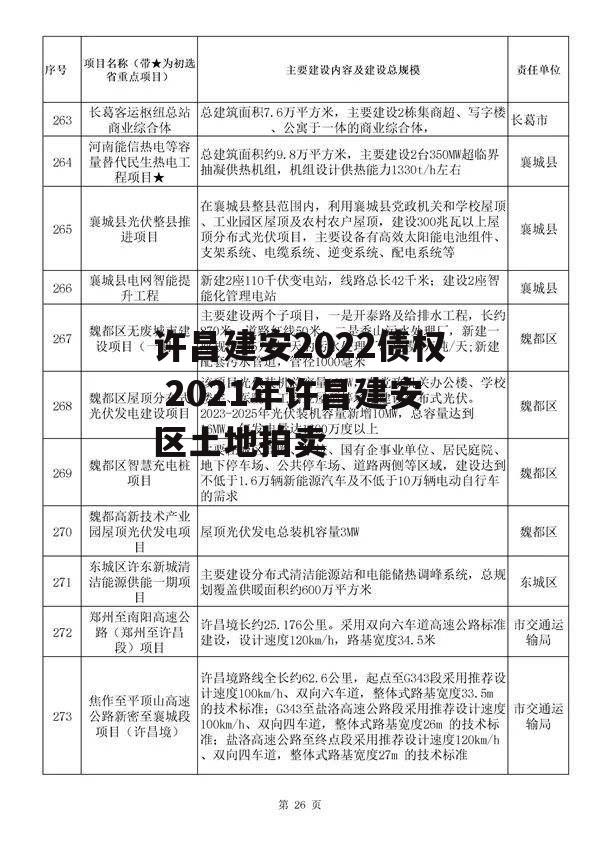 许昌建安2022债权 2021年许昌建安区土地拍卖