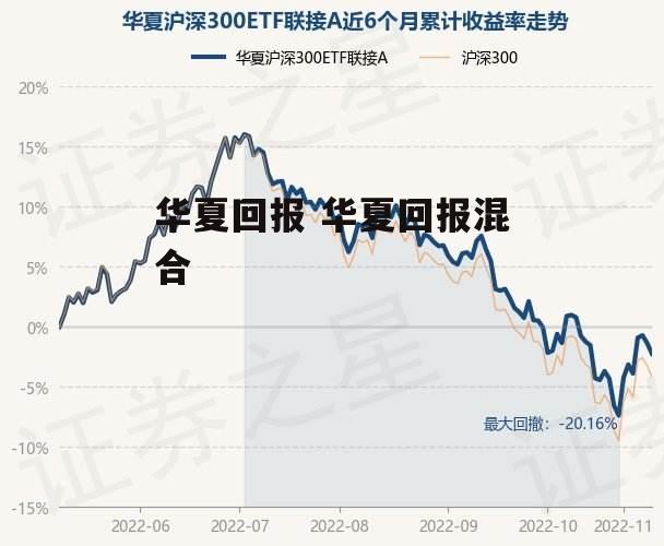 华夏回报 华夏回报混合