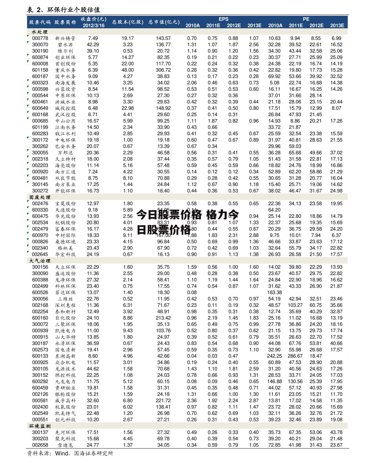 今日股票价格 格力今日股票价格