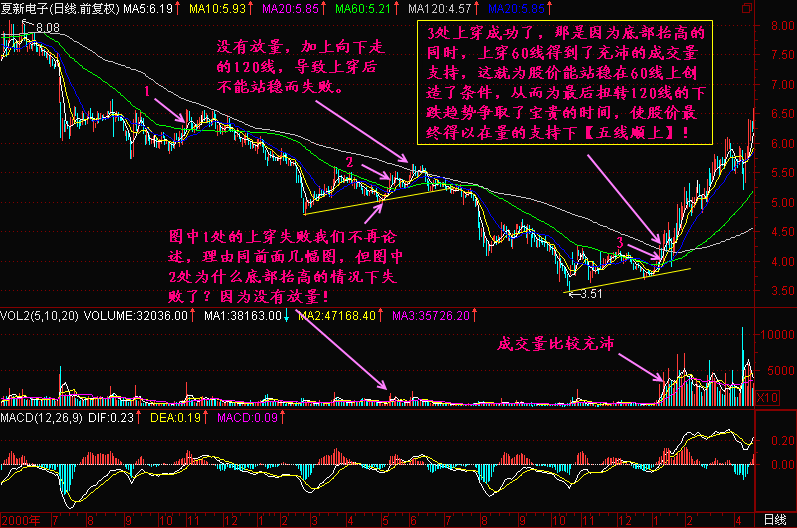 底部特征 宣德炉内膛底部特征