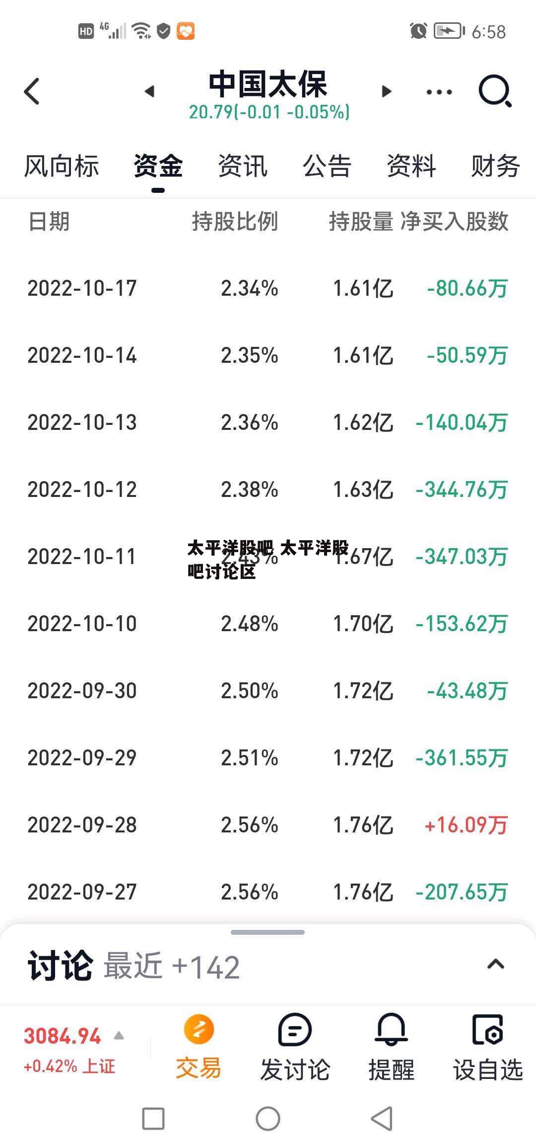 太平洋股吧 太平洋股吧讨论区