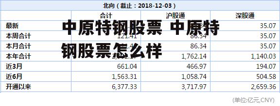 中原特钢股票 中原特钢股票怎么样