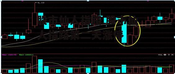 股市仙人指路 股市仙人指路第二天涨停