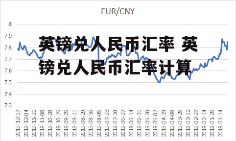 英镑兑人民币汇率 英镑兑人民币汇率计算