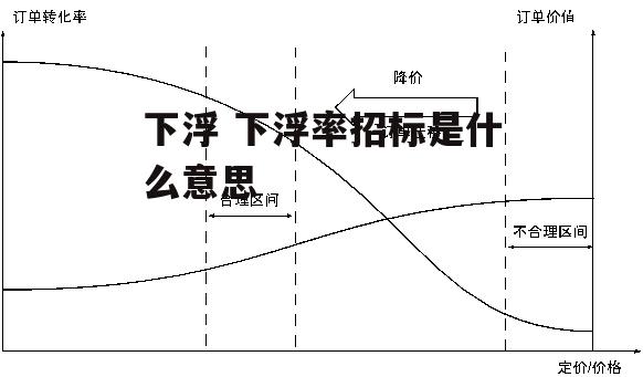 下浮 下浮率招标是什么意思