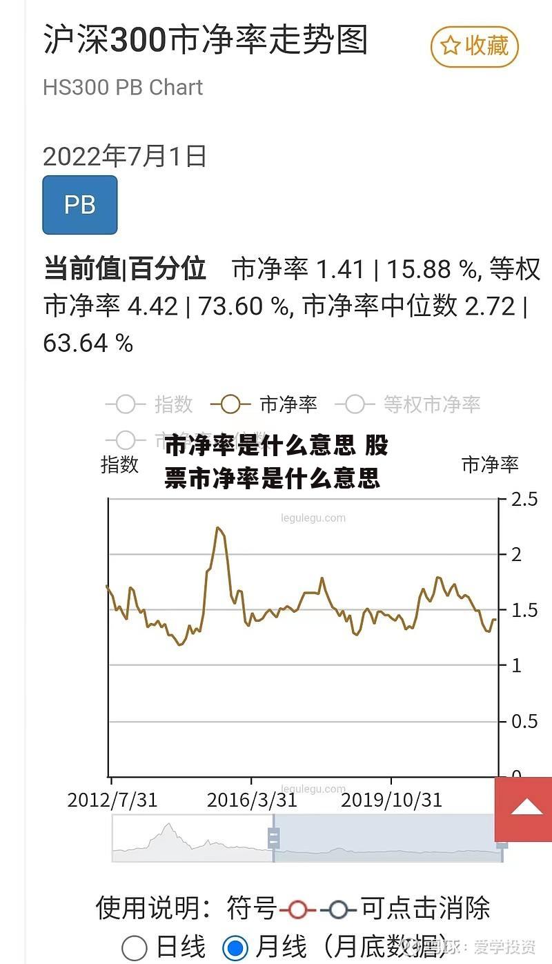 市净率是什么意思 股票市净率是什么意思