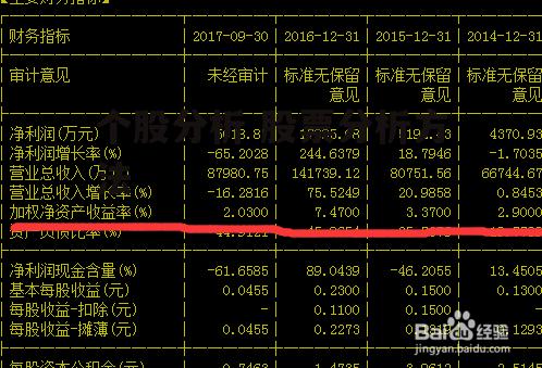 个股分析 股票分析方法